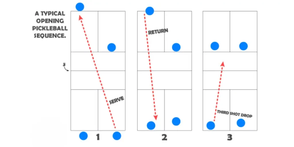 What Is a Third Shot Drop in Pickleball?