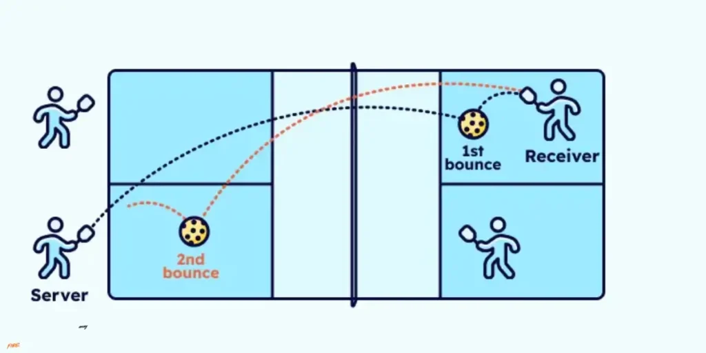 What Is the Two-Bounce Rule in Pickleball