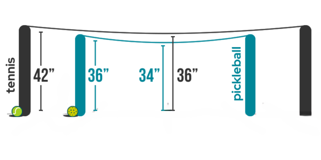 Are Pickleball and Tennis Nets the Same Height?